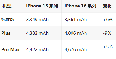 丹东苹果16维修分享iPhone16/Pro系列机模再曝光