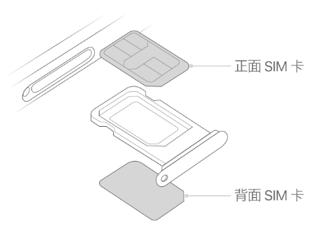 丹东苹果15维修分享iPhone15出现'无SIM卡'怎么办 